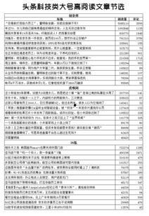 如何测试头条文章的版权,全方位攻略与实用技巧