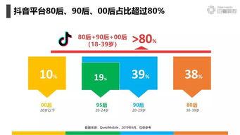80后今日头条日常,揭秘新一代的日常生活与热点关注