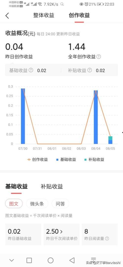 今日头条解说收益怎么算,揭秘收益分配机制