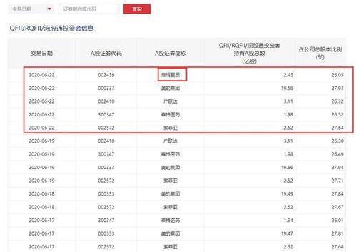 启明星辰股票蛋糕,揭秘科技股的甜蜜与挑战